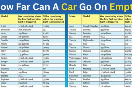 How Far Can A Car Go On Empty