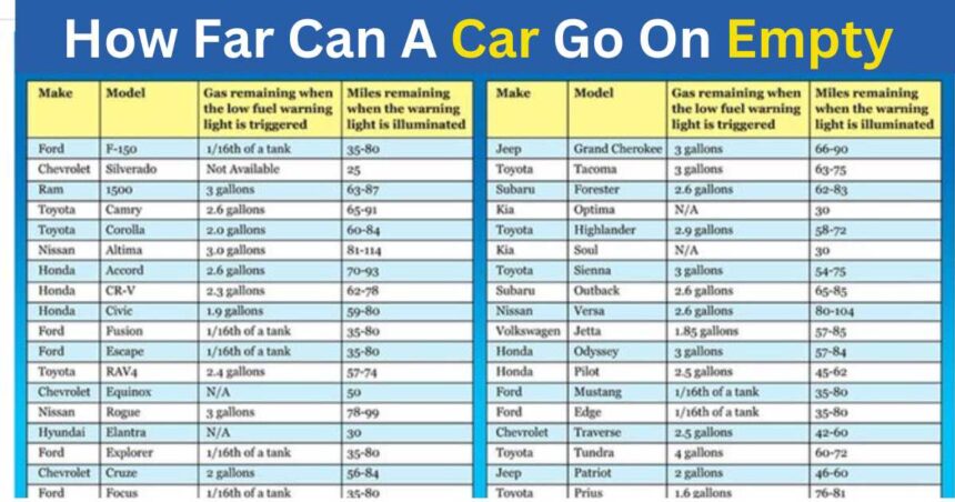 How Far Can A Car Go On Empty