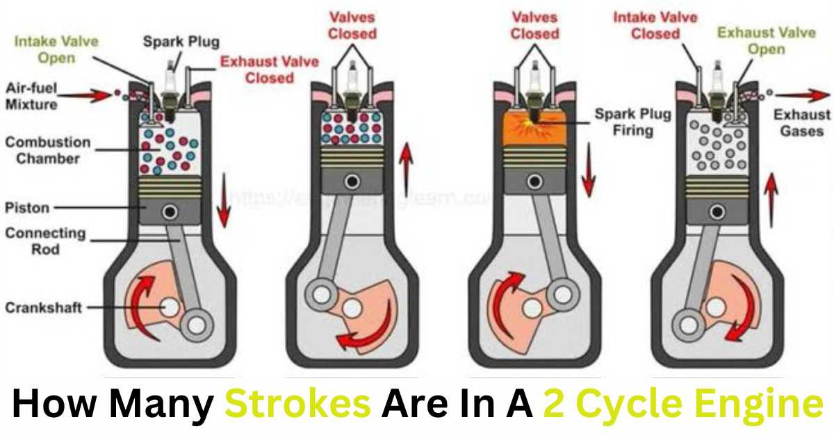 How Many Strokes Are In A 2 Cycle Engine